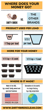 Laundry Detergent - Travel Size - 8 Loads